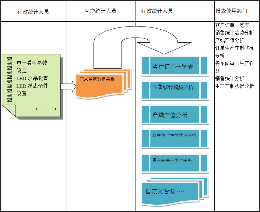使用电商安博电子官方网站_安博(中国)
进行订单管理有哪些好处?